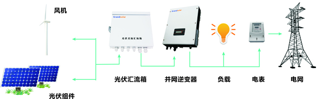 為什么逆變器顯示電量與電表不一致？