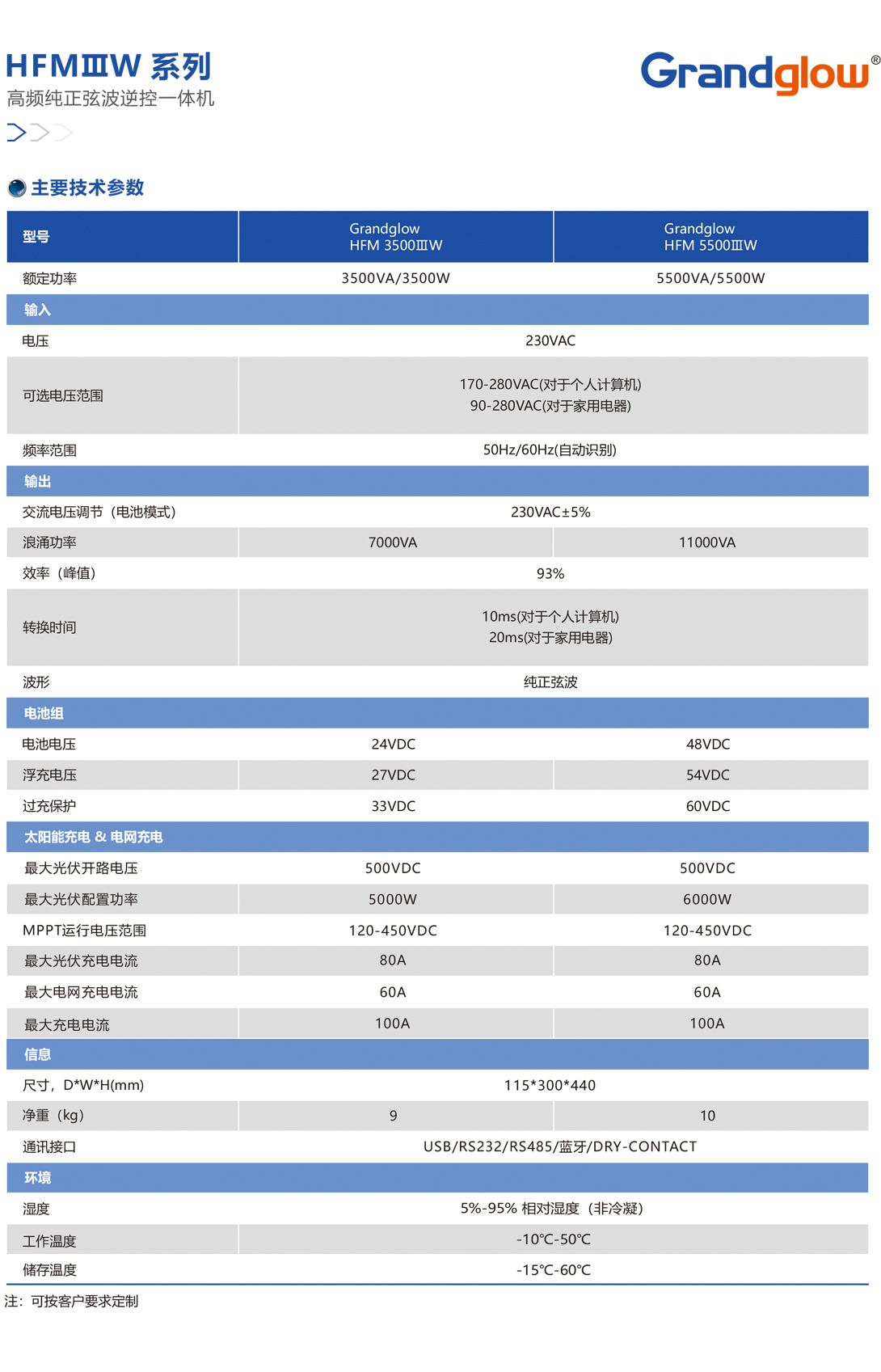 HFMⅢW-系列高頻純正弦波逆控一體機(jī)01.jpg