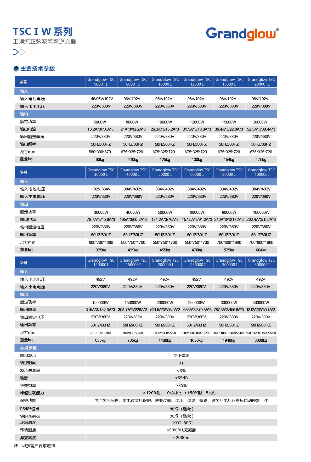 工頻   三相逆變器參數表 (中文表）8.30-01.jpg